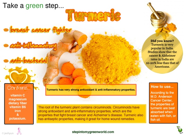 Turmeric Health Benefits